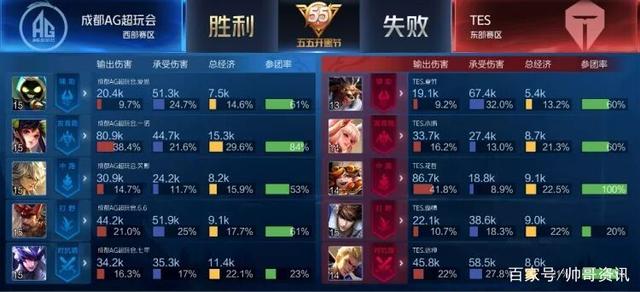 内调整到最 内调整到最