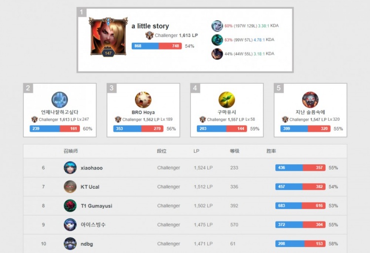 结构清晰 结构清晰